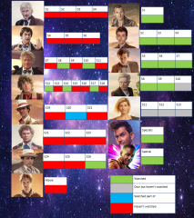 Doctor Who progress early 2024.png