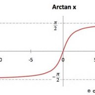 Arc Tangent