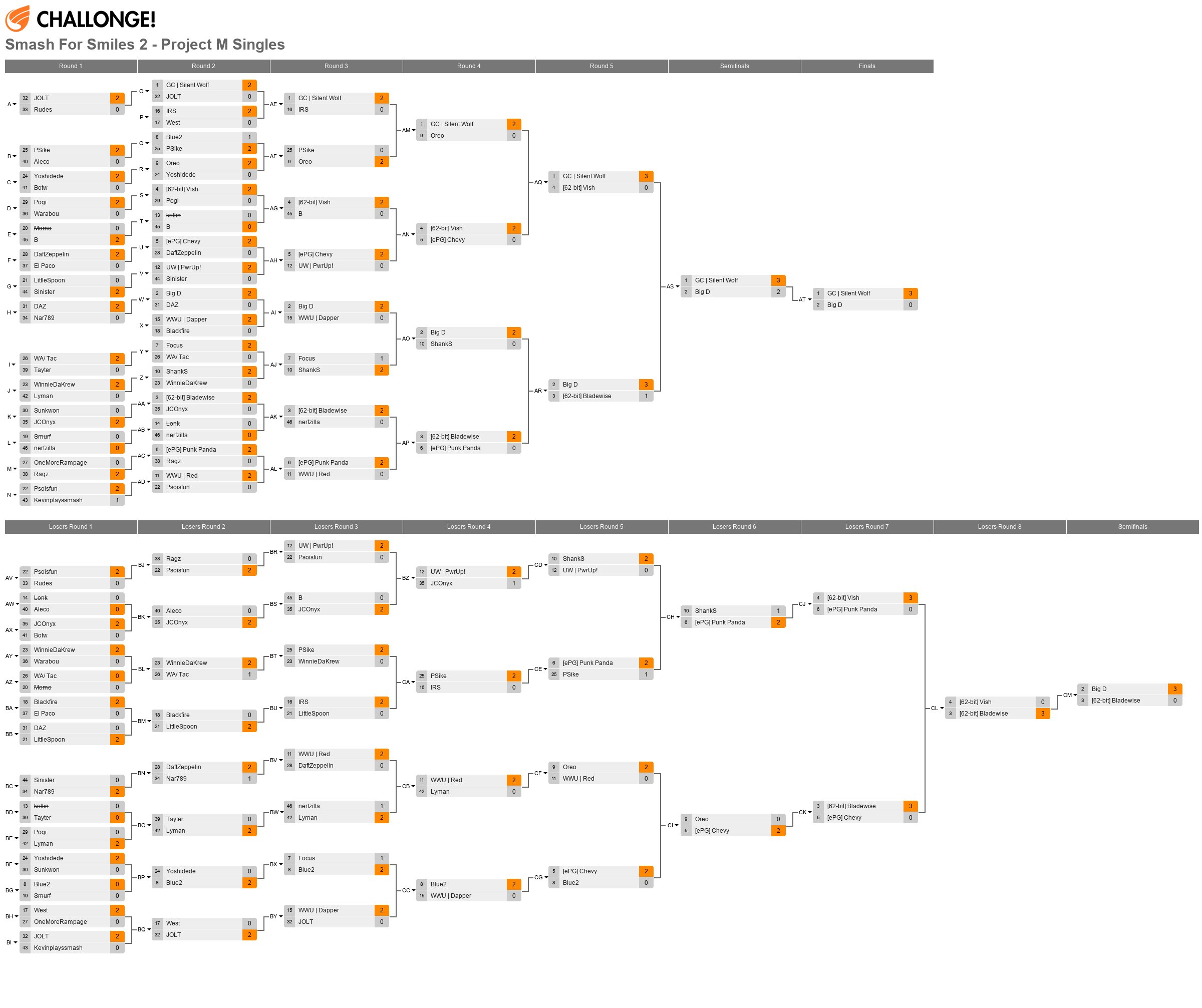 http://smashboards.com/data/rankings/4125.jpg