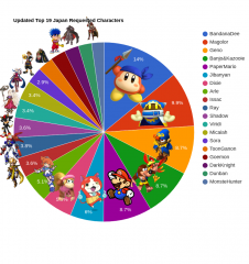 Most Wanted 2015 without confirmed characters pre-September..png