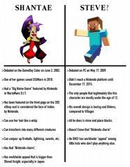 You Decide - Shantae or Steve.jpg