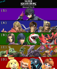 NEWCOMER_tier_list_template - A.png