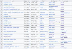 List_of_best_selling_Nintendo_Switch_video_games_Wikipedia(1).png