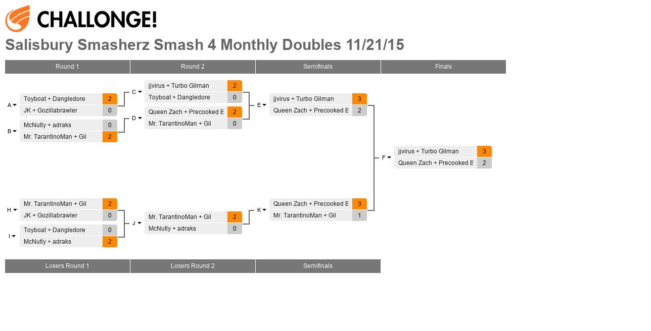 Salisbury Smasherz Smash 4 Monthly Doubles 11/21/15