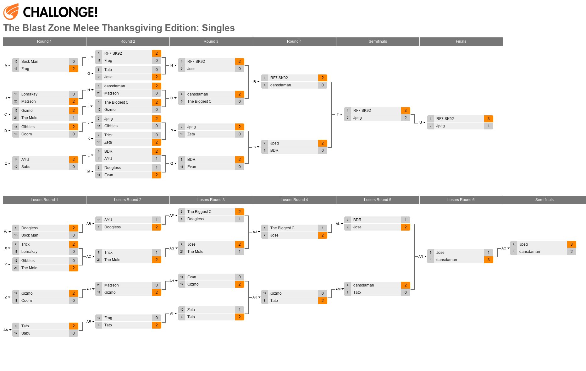 The Blast Zone Melee Thanksgiving Edition: Singles
