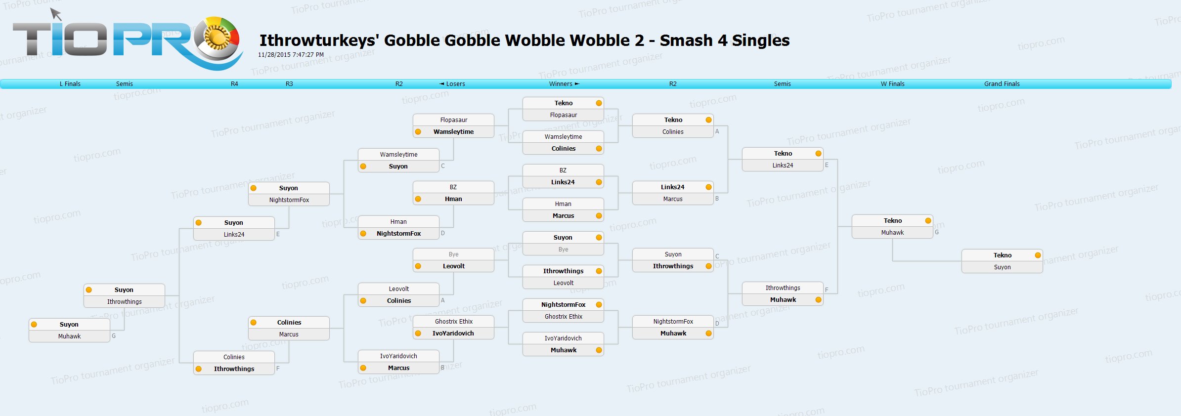 Ithrowturkeys' Gobble Gobble Wobble Wobble Smash 4 Singles