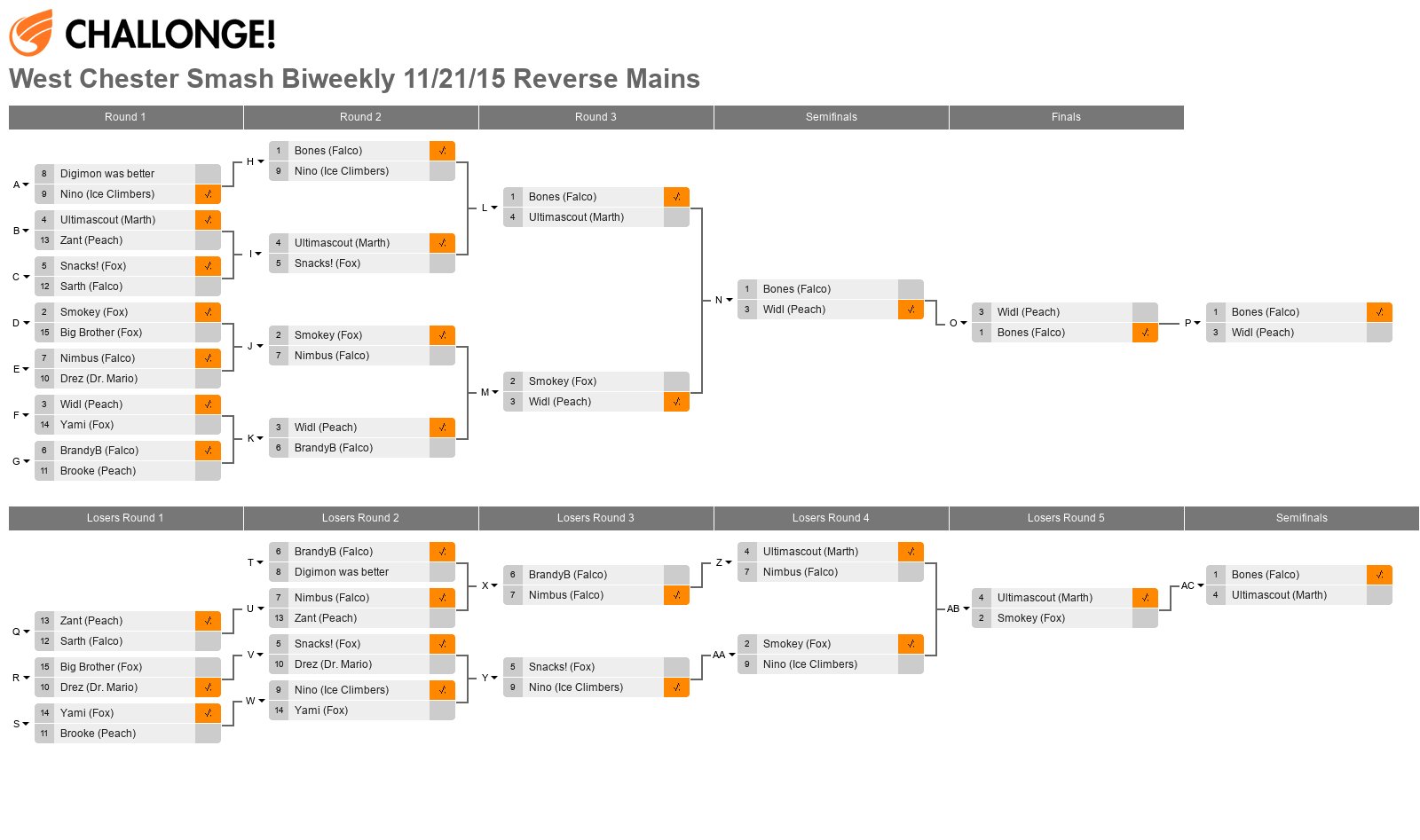 West Chester Smash Biweekly 11/21/15 Reverse Mains