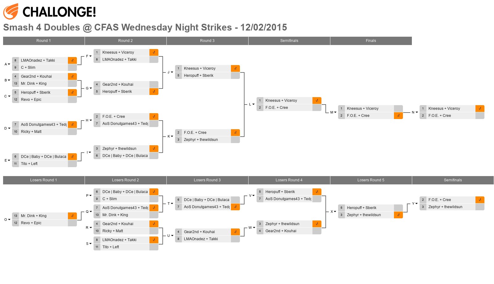 Smash 4 Doubles @ CFAS Wednesday Night Strikes - 12/02/2015