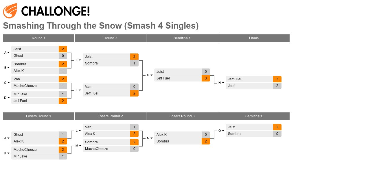 Smashing Through the Snow (Smash 4 Singles Top 8)