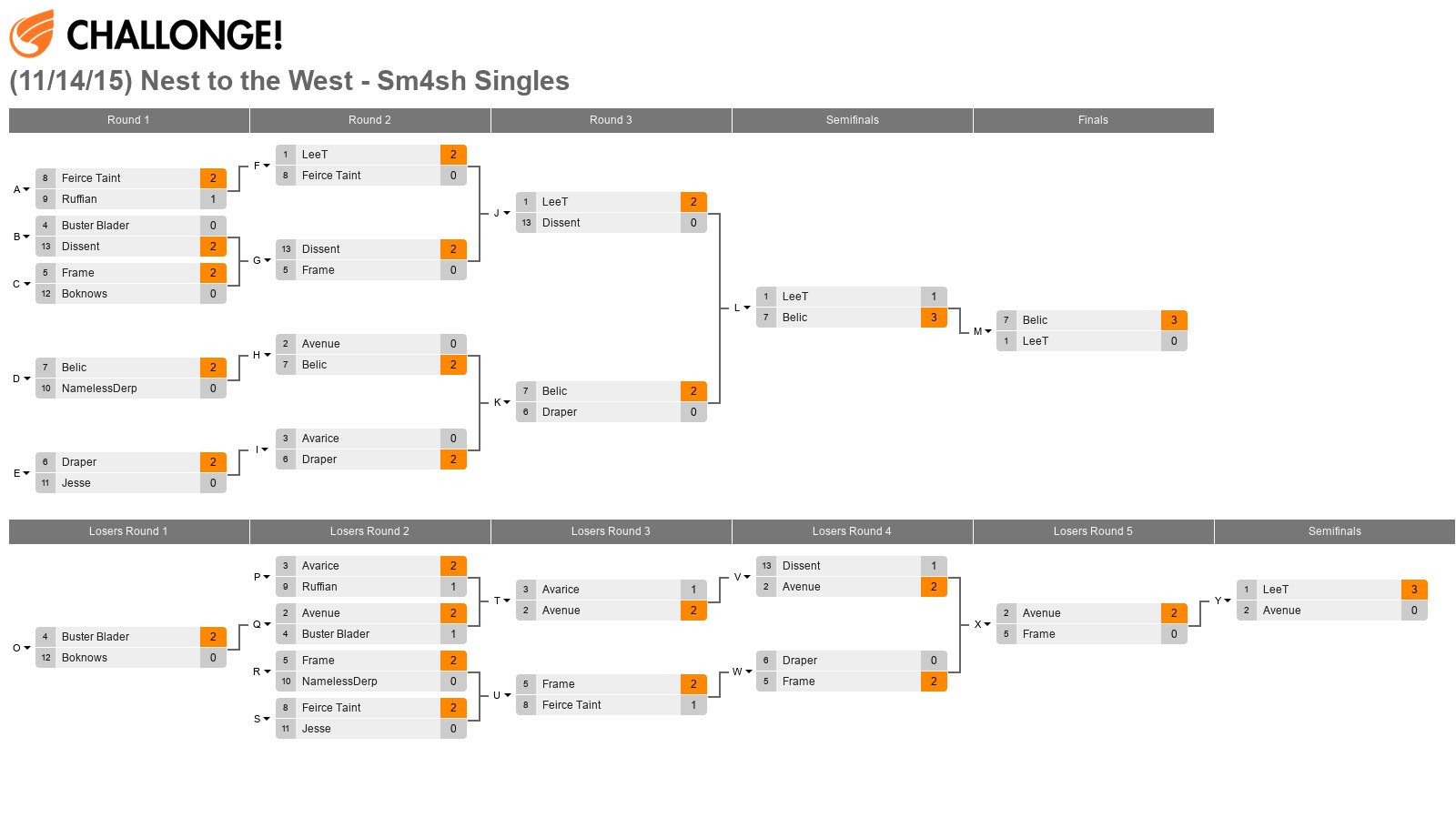 Nest to the West - Sm4sh Singles