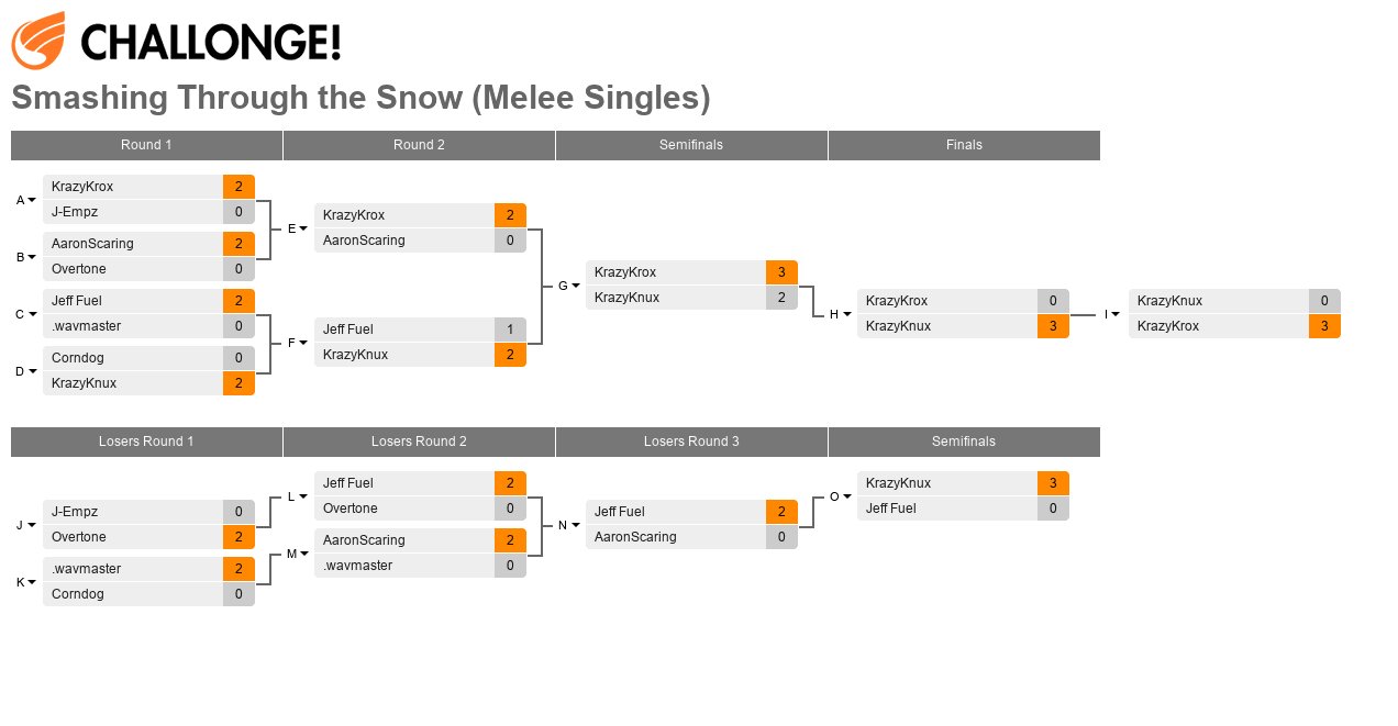 Smashing Through the Snow (Melee Singles)