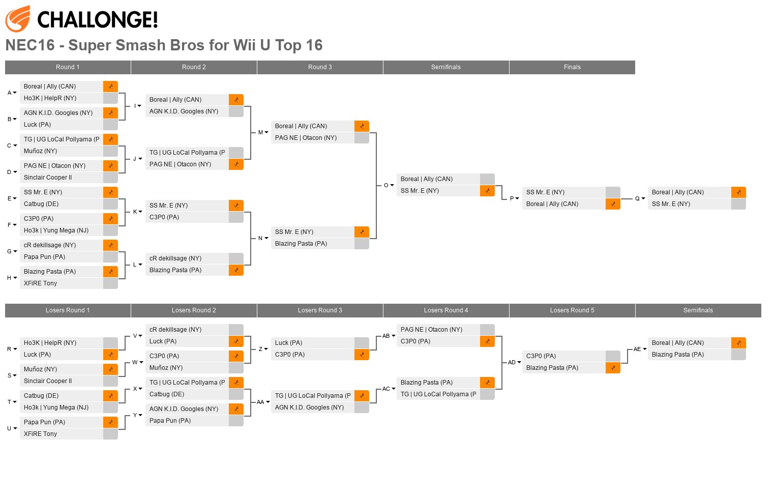 Northeast Championships (NEC) 16 - Super Smash Bros Wii U - Top 16