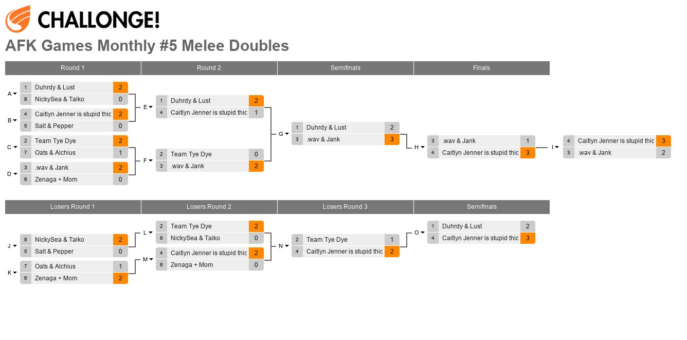 AFK Games Monthly #5 Melee Doubles