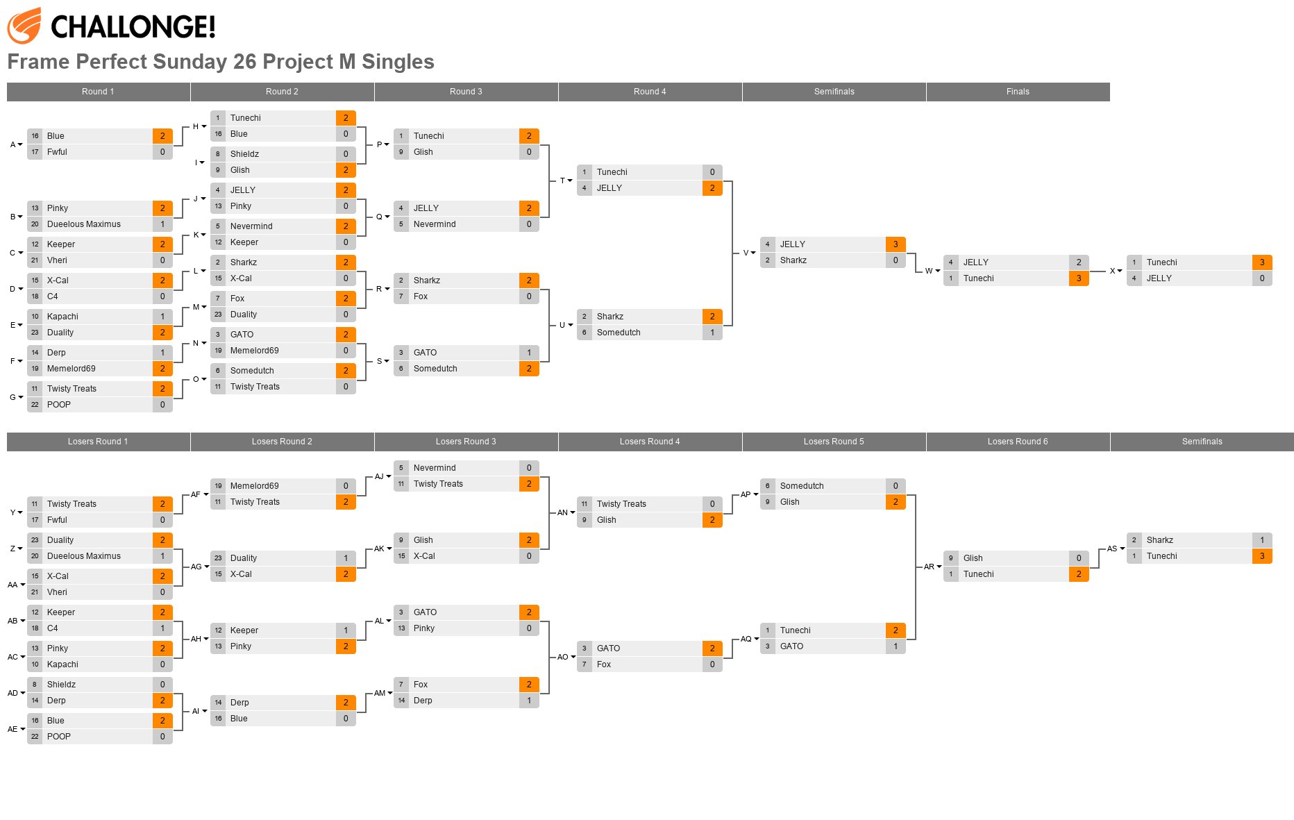 Frame Perfect Sunday 26 Project M Singles