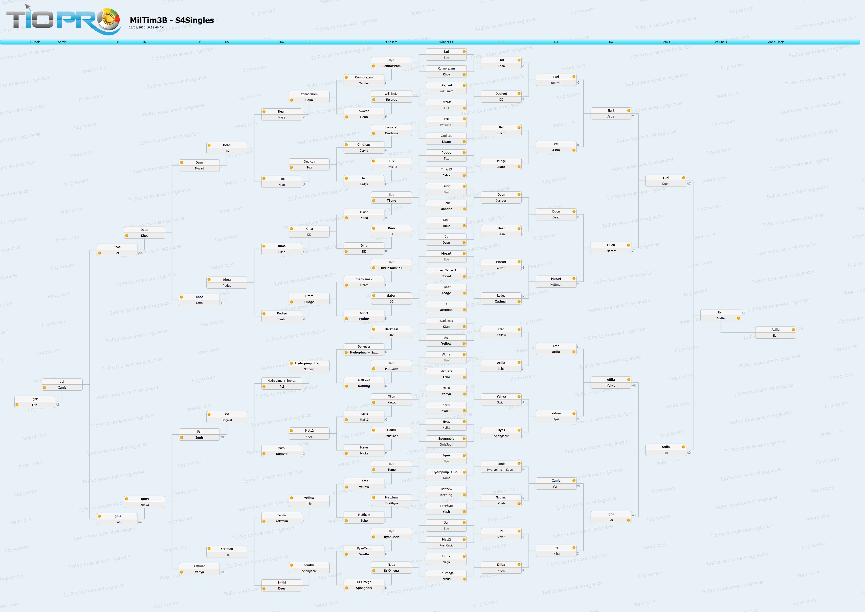 MilTim III Wii U Singles