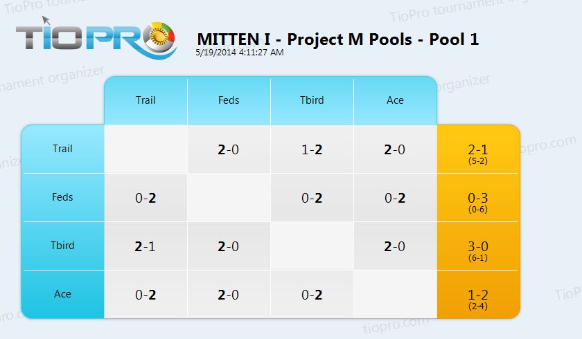 MITTEN I Project M Pool 1