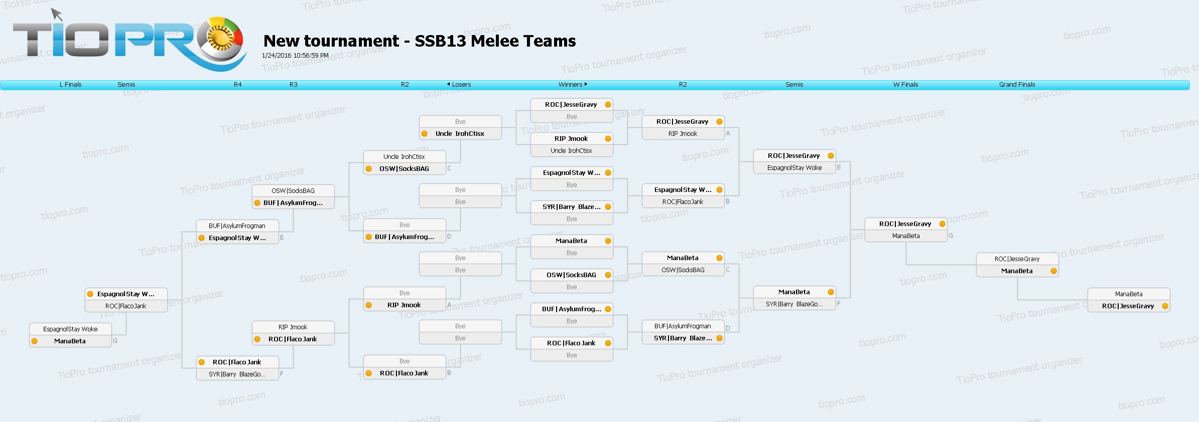 SSB13 Melee Teams