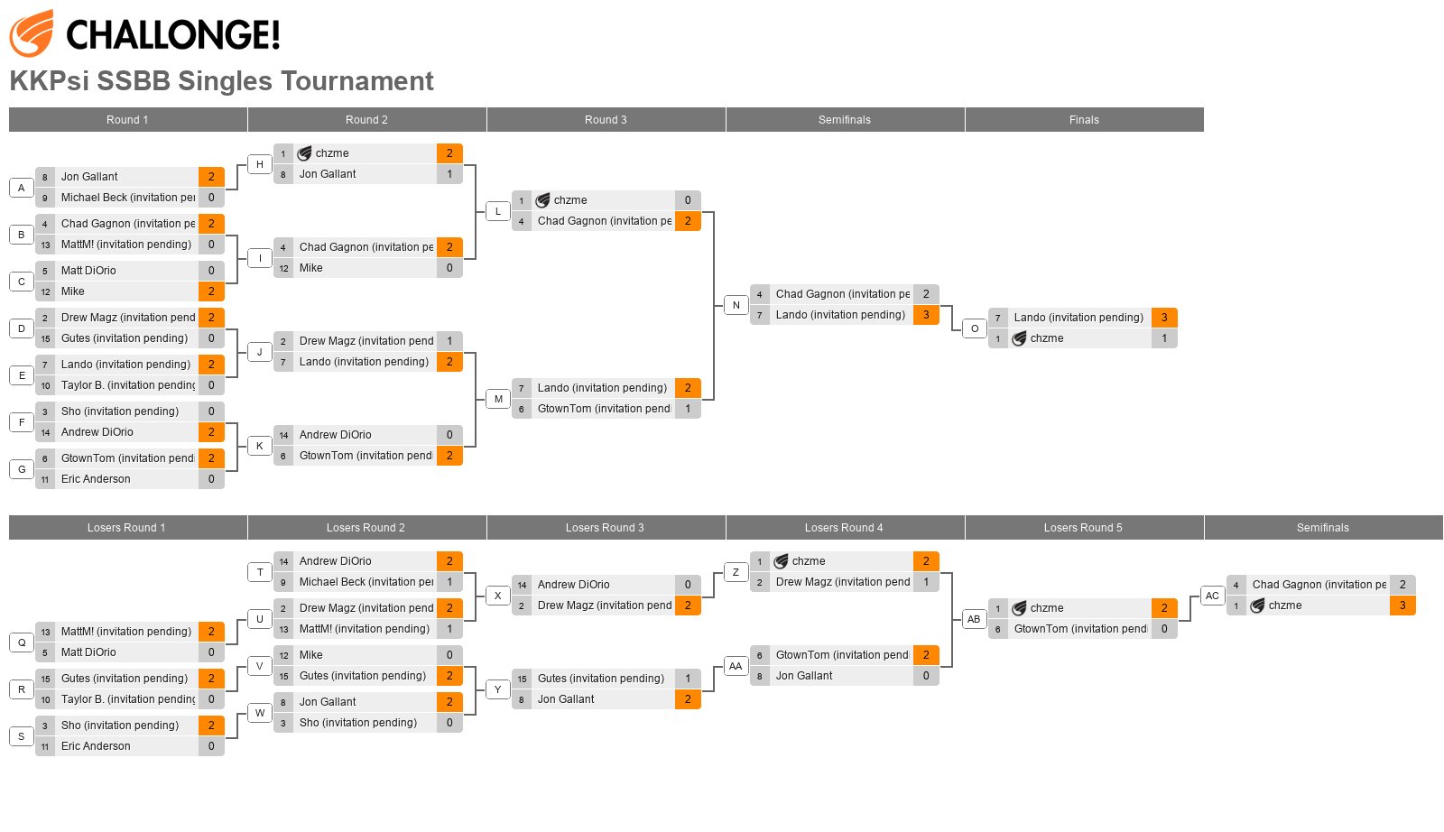 UNH KKPSI Tournament: Brawl Singles