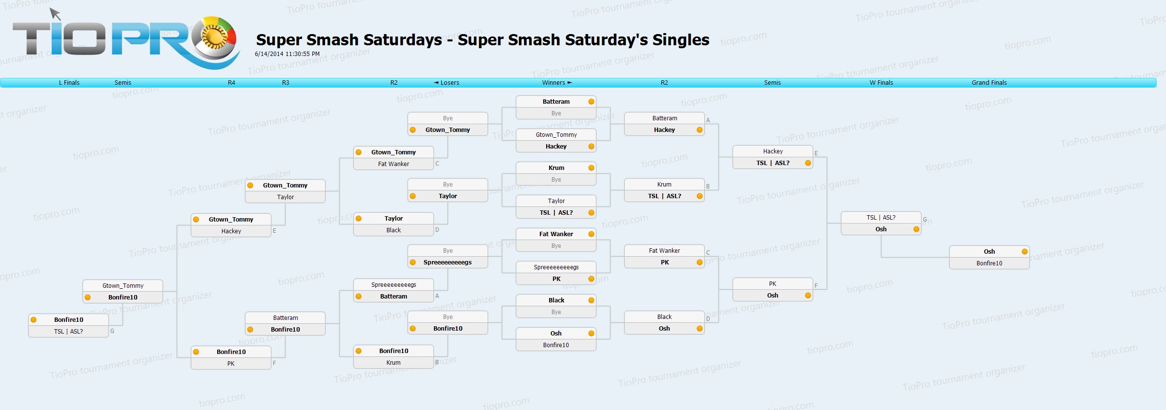 Super Smash Saturdays, 6/14/2014: Melee Singles