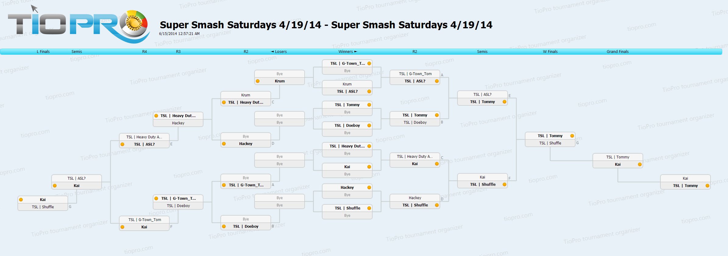 Super Smash Saturdays, 4/19/2014: Melee Singles