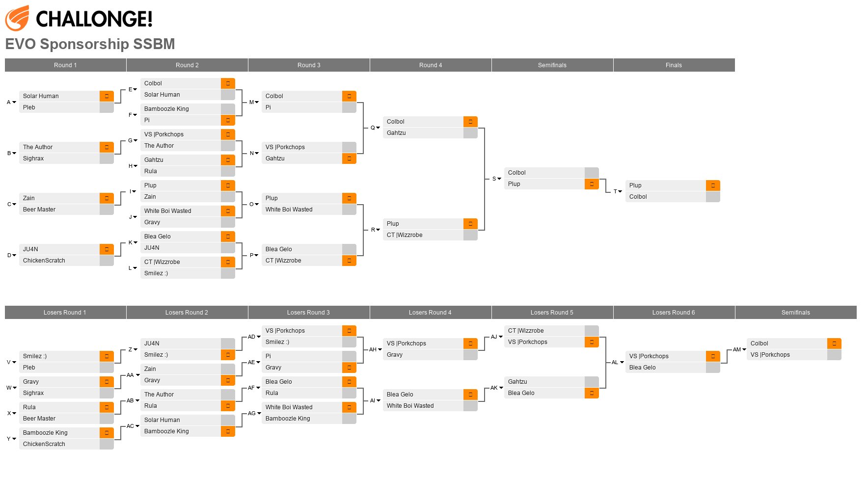 VGC EVO Sponsorship Tournament: Melee Singles