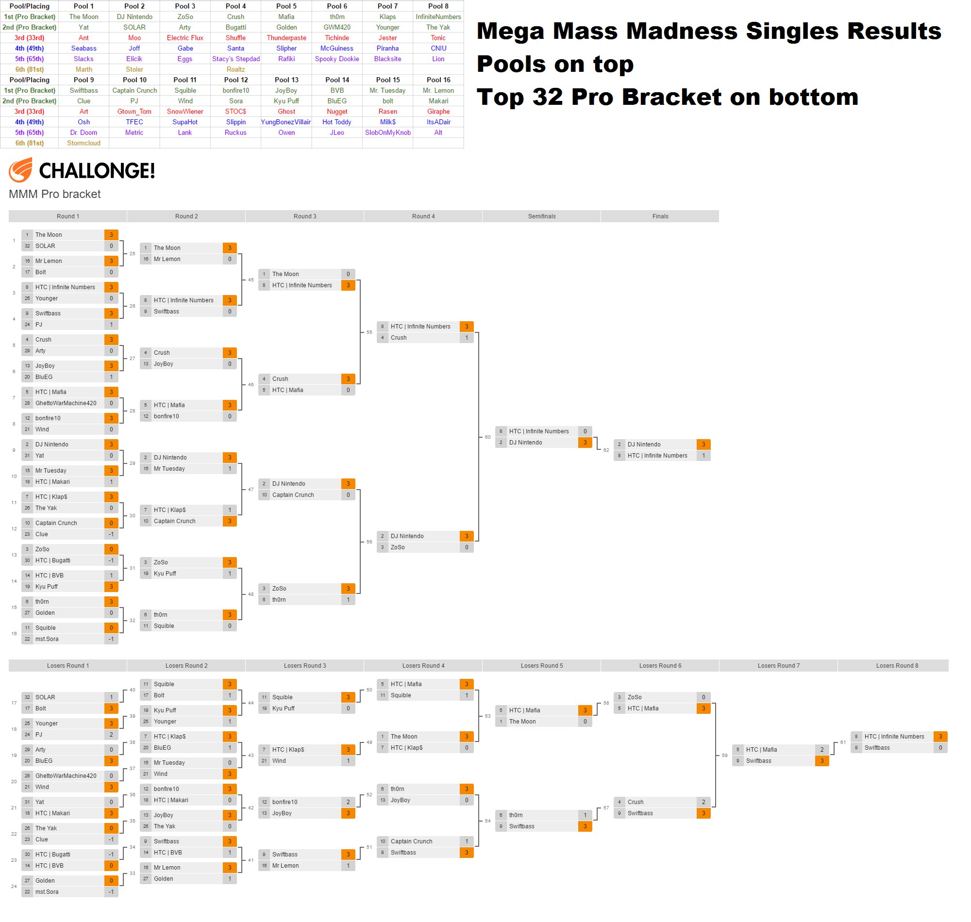 Mega Mass Madness: Singles