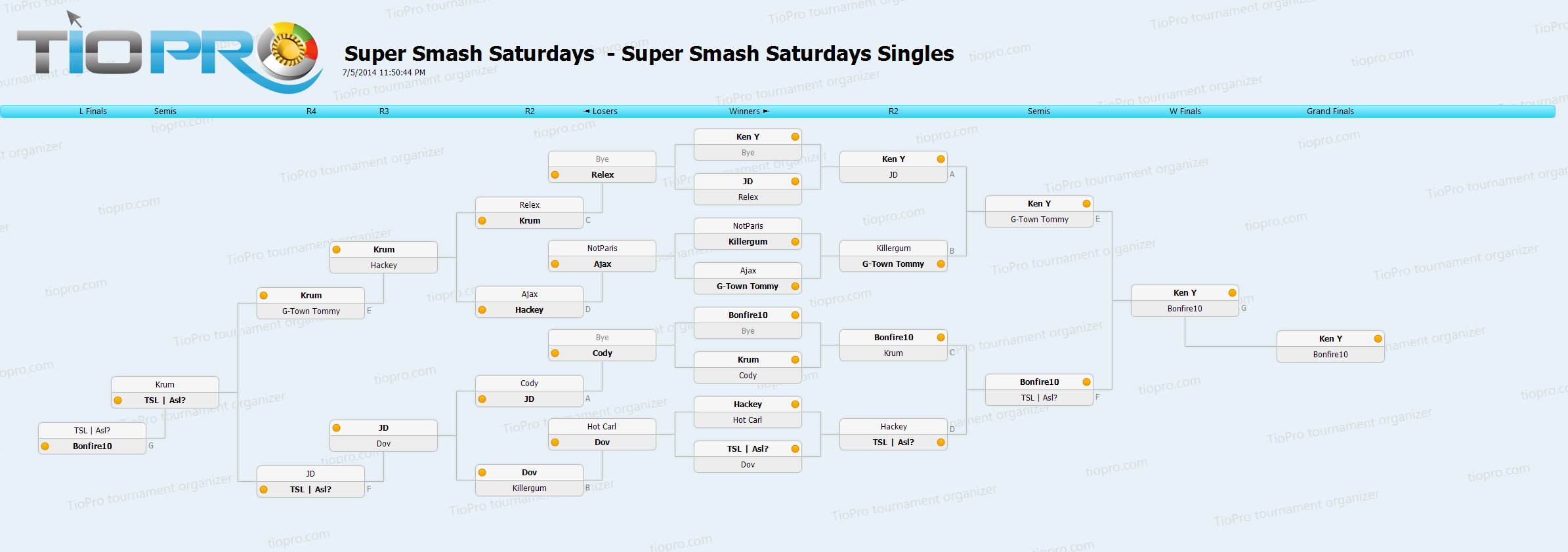 Super Smash Saturdays, 7/5/2014: Melee Singles