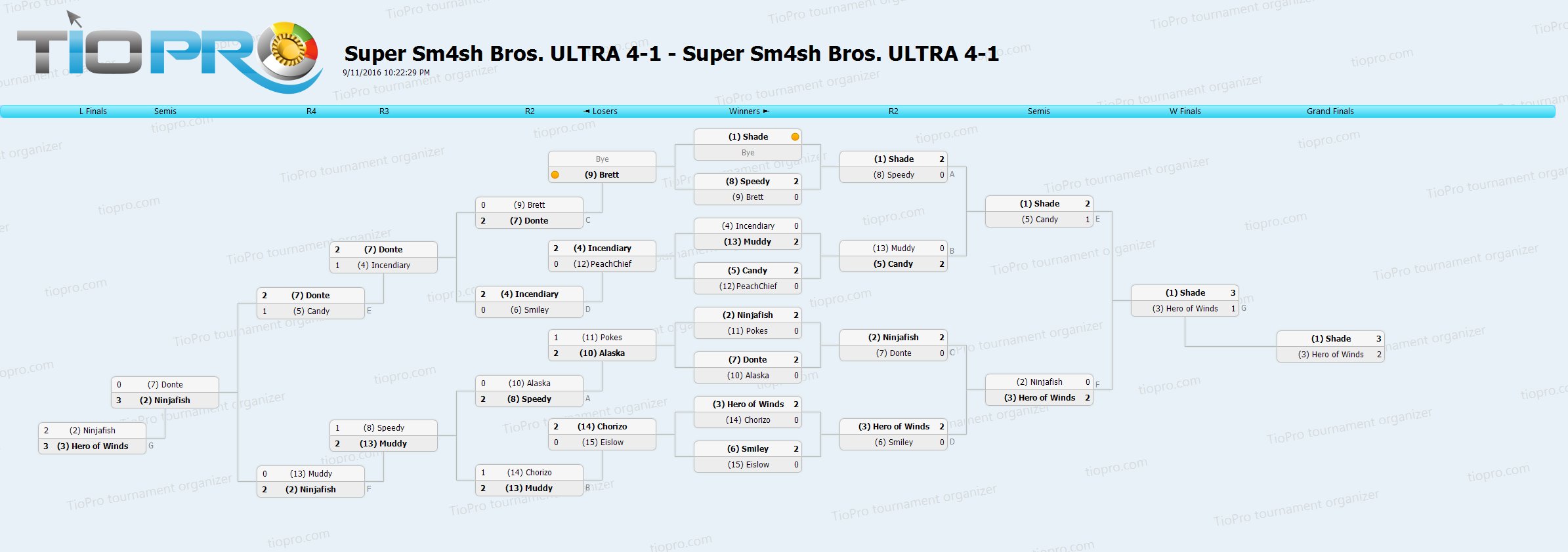Super Sm4sh Bros. ULTRA 4-1