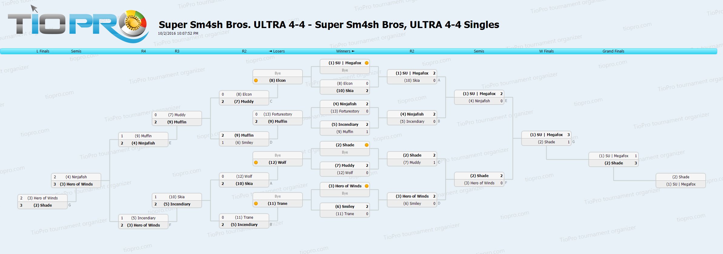 Super Sm4sh Bros, ULTRA 4-4 Singles