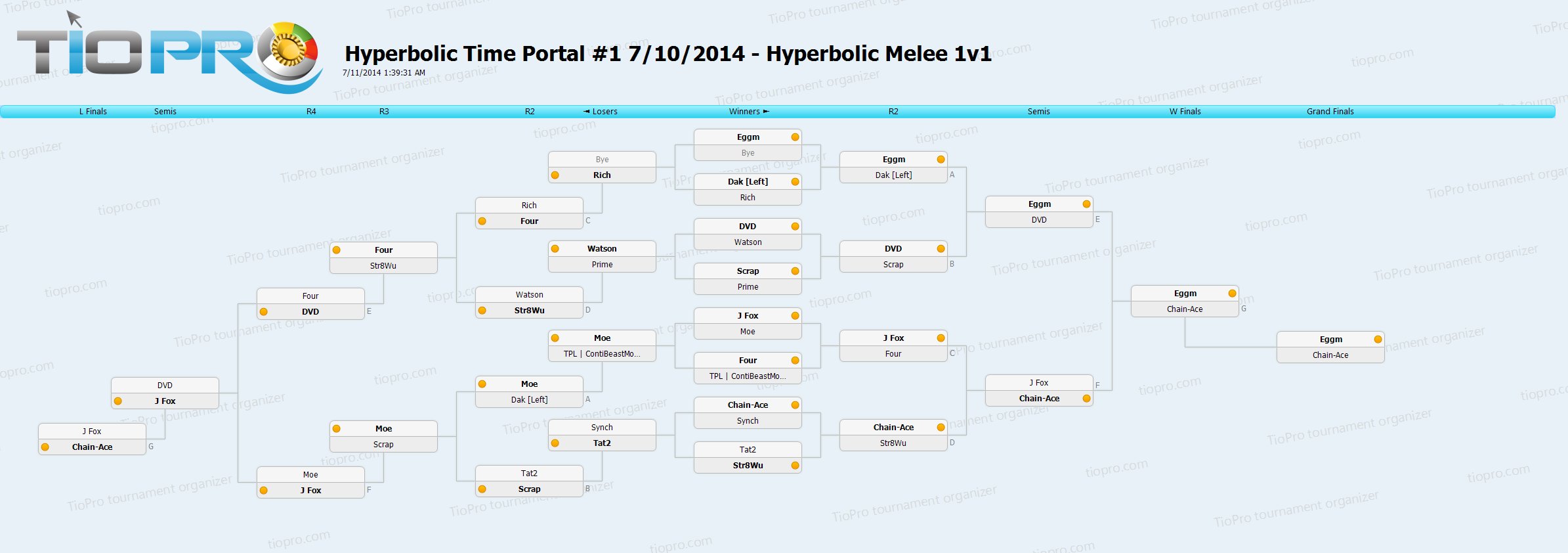 Hyperbolic Time Portal #1  Melee 1v1