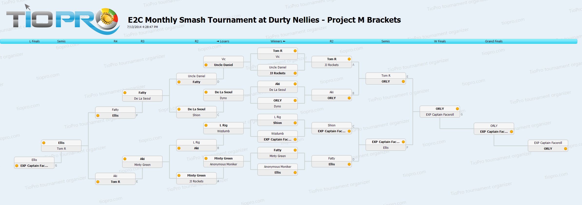 Events2Compete Project M Bracket