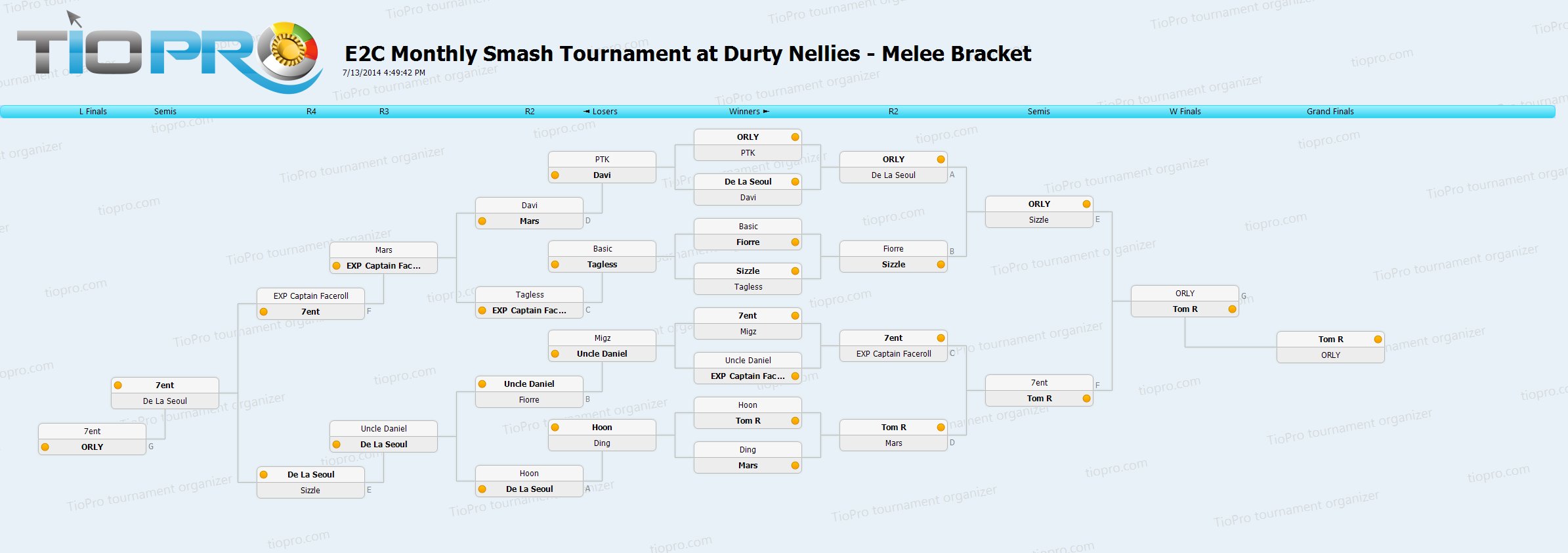 Events2Compete Melee Bracket