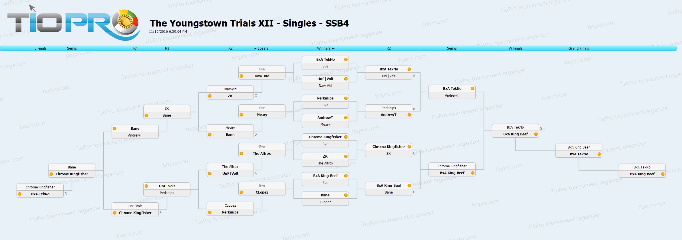 The Youngstown Trials XII - Singles