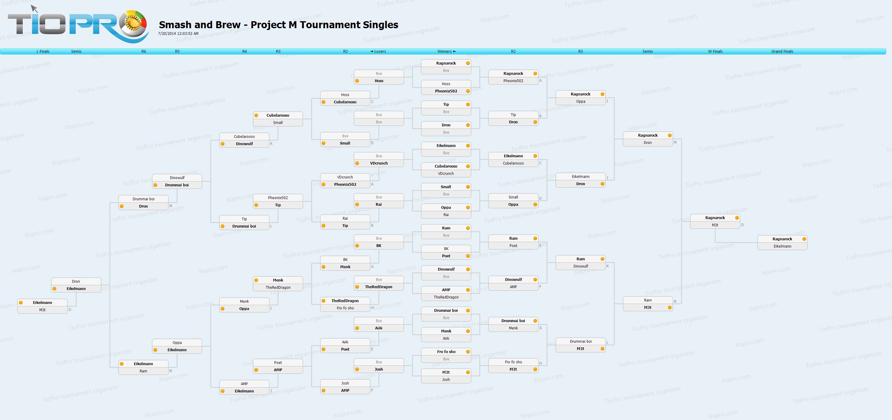 Project M Tournament Singles