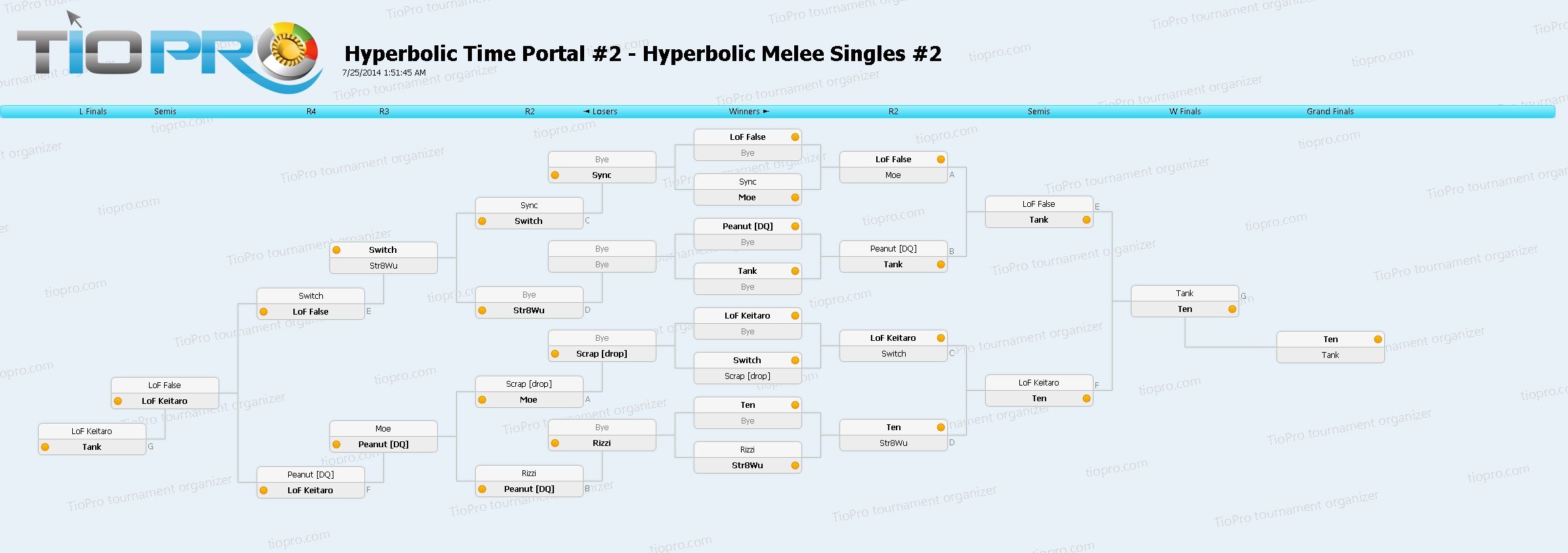 Hyperbolic Time Portal Melee #2