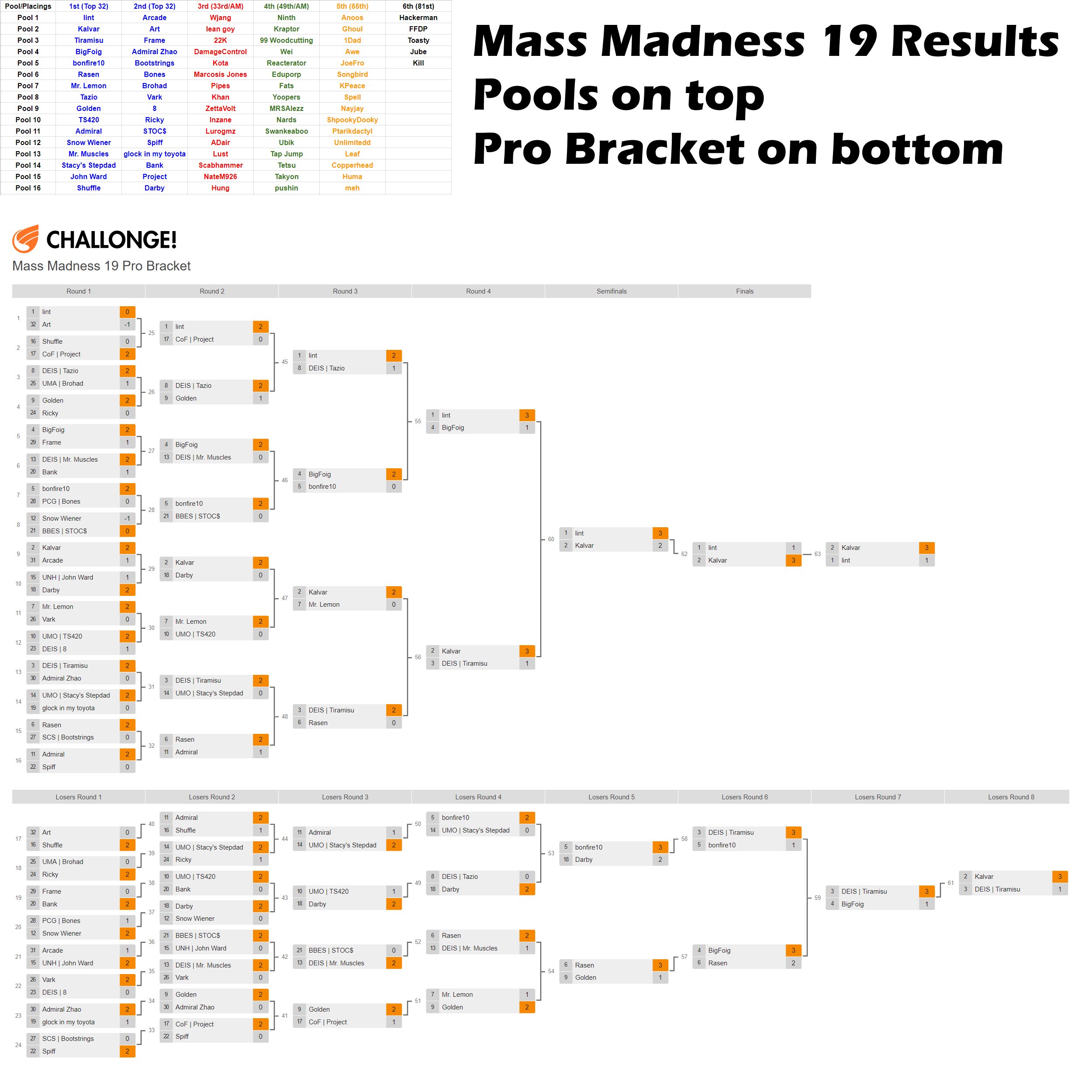 Mass Madness 19 Singles