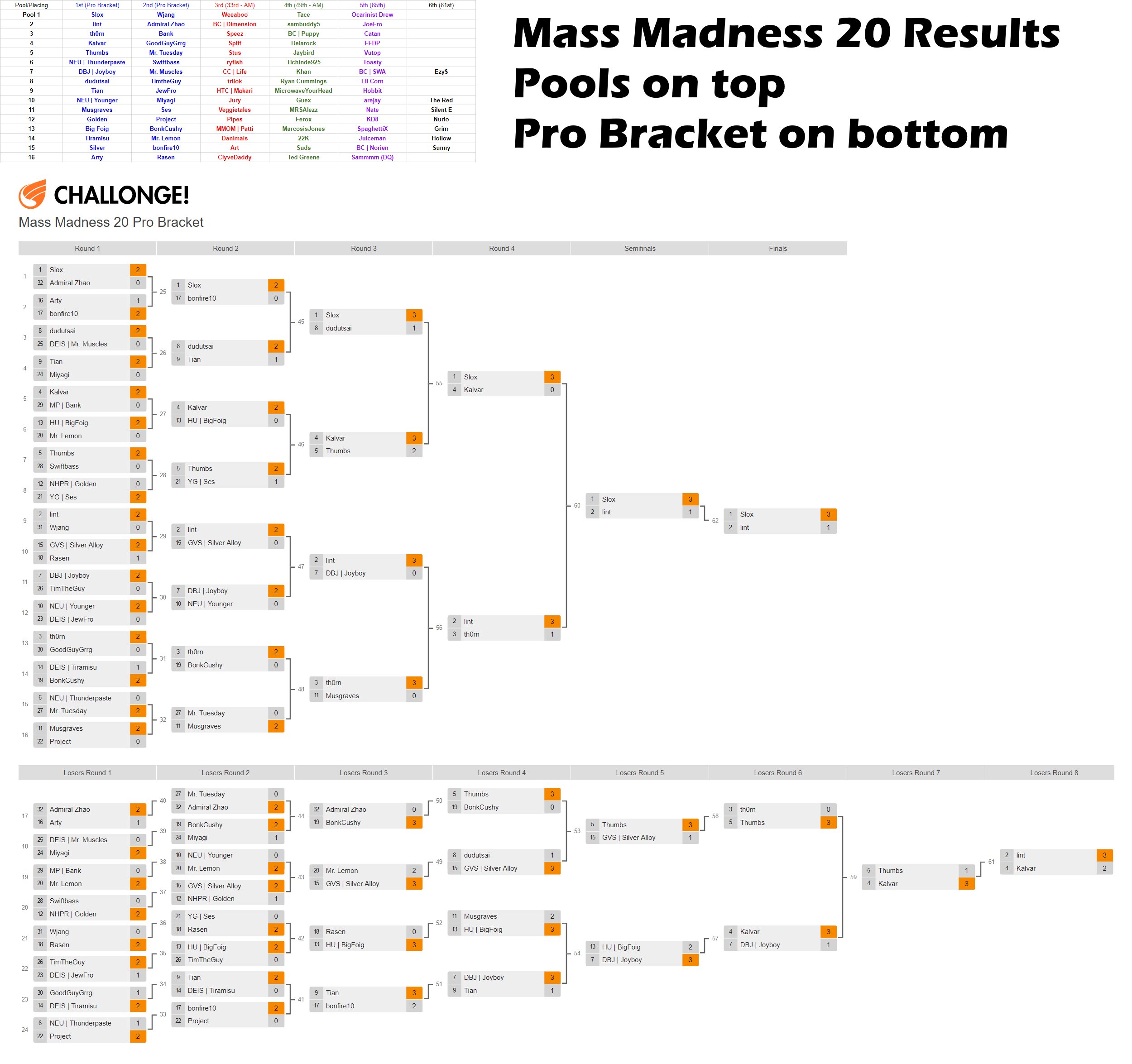 Mass Madness 20 - Singles