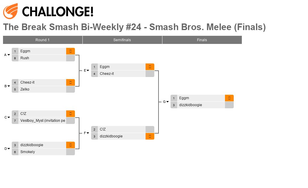 The Break Smash Bi-Weekly #24 - Smash Bros. Melee