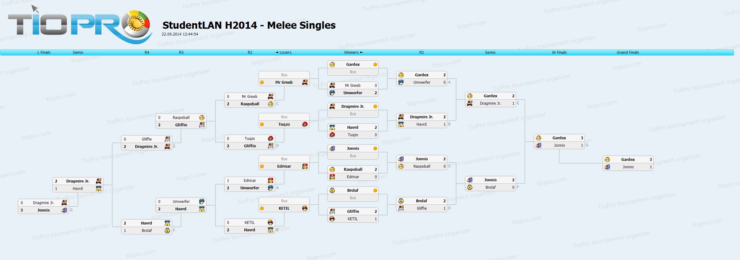StudentLAN H2014 - Melee Singles