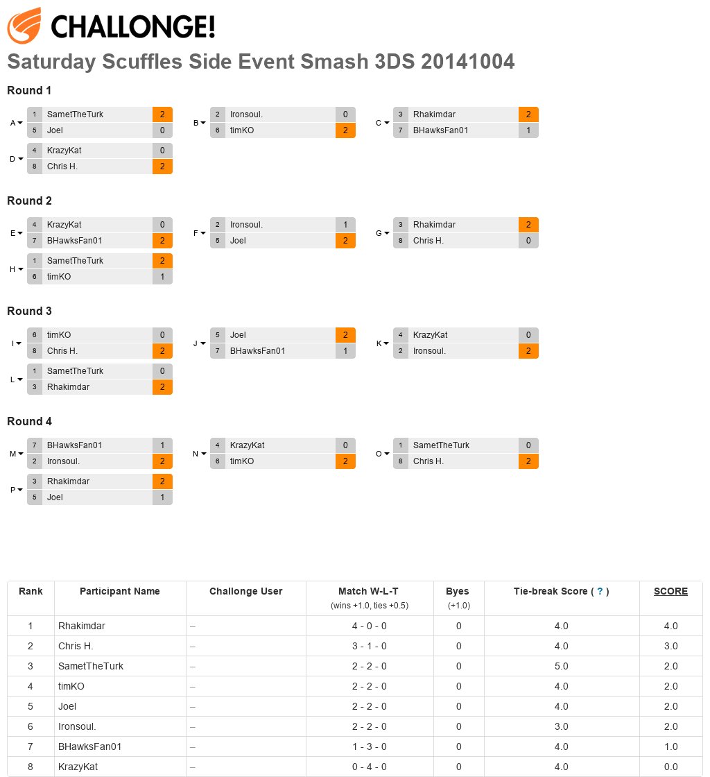 Saturday Scuffles Side Event Smash 3DS 20141004