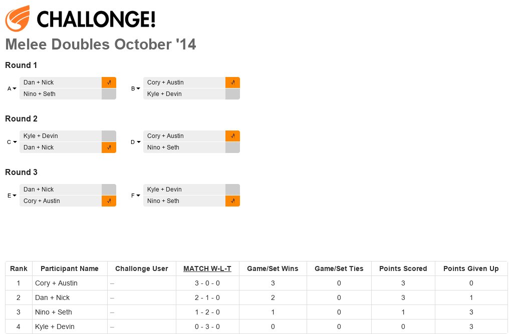 Melee Doubles October '14