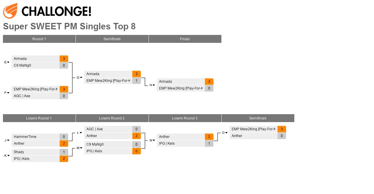 Super SWEET: Project M Singles Top 8