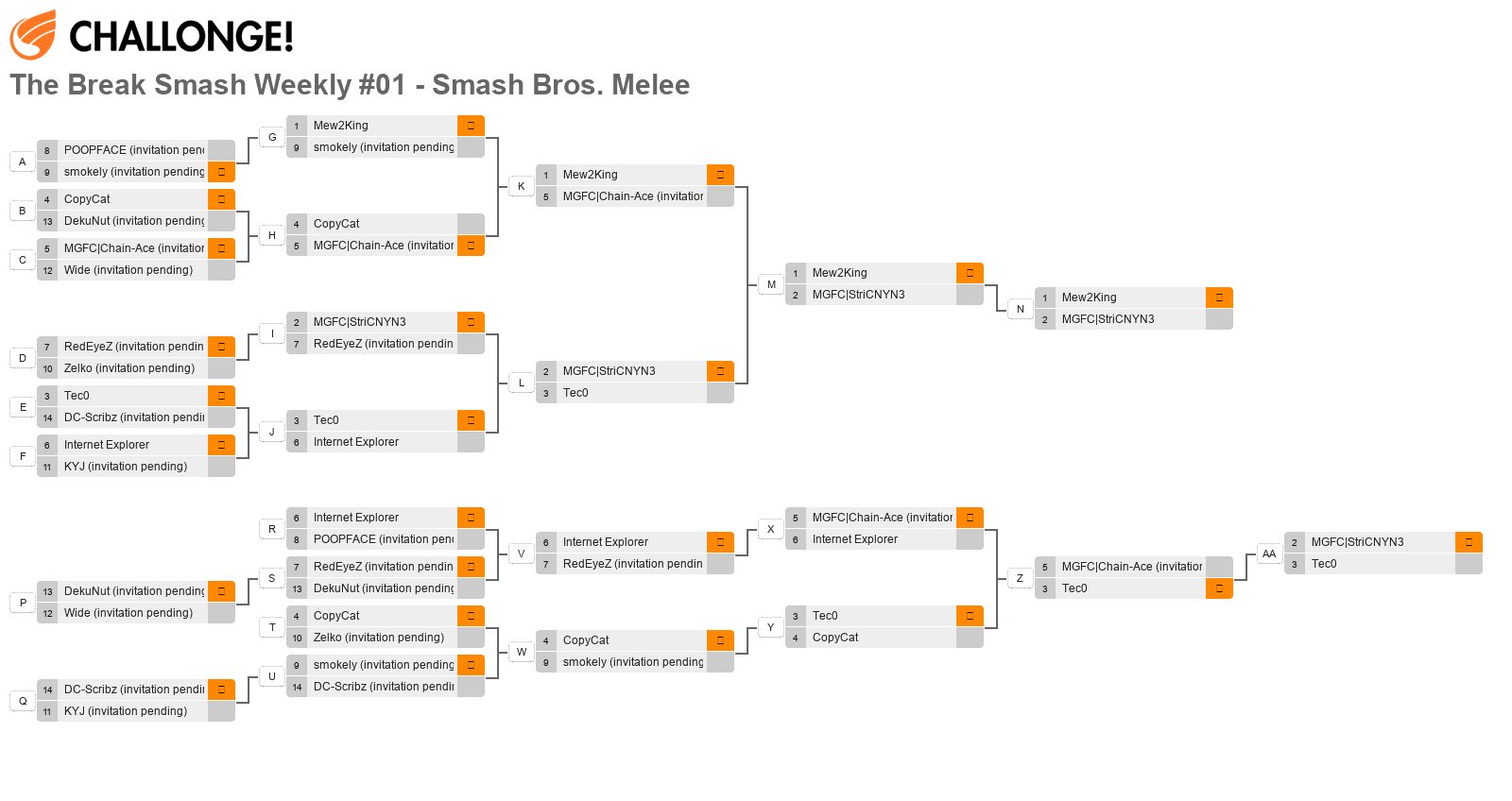 The Break Smash Bi-Weekly #01 - Smash Bros. Melee