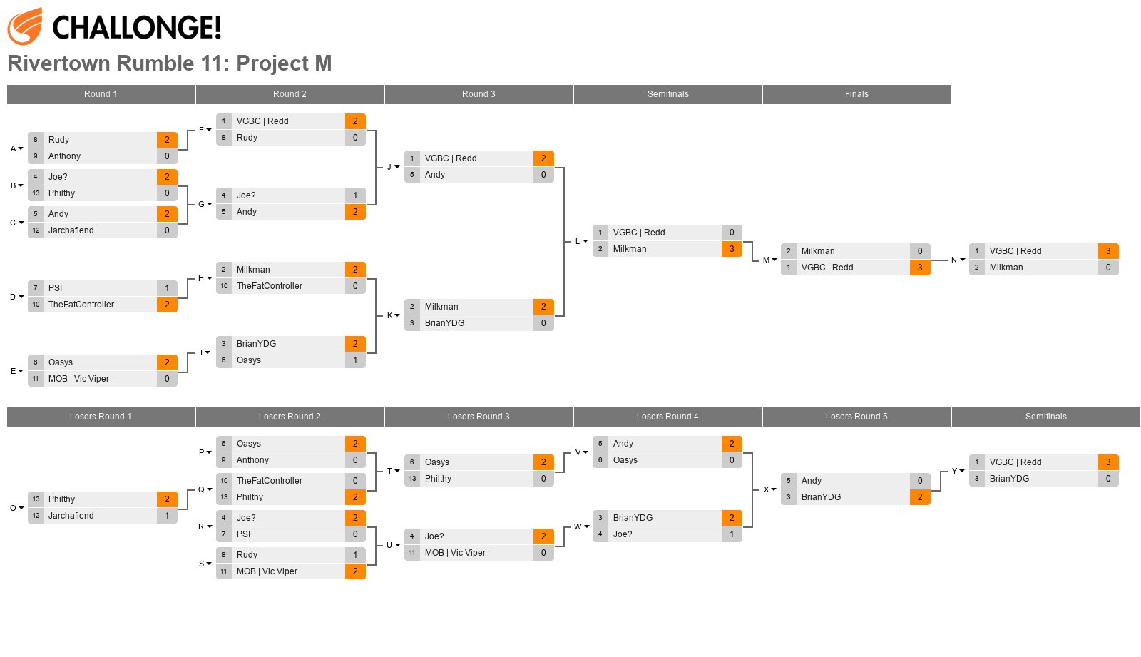 Rivertown Rumble 11: Project M