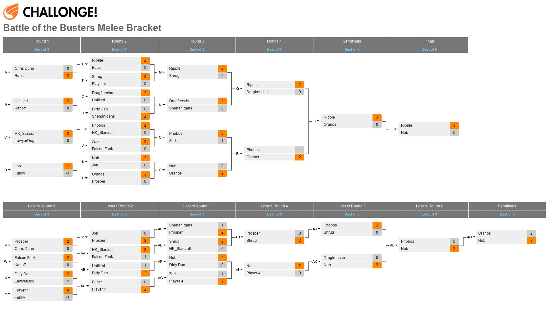 Battle of the Busters Melee Bracket