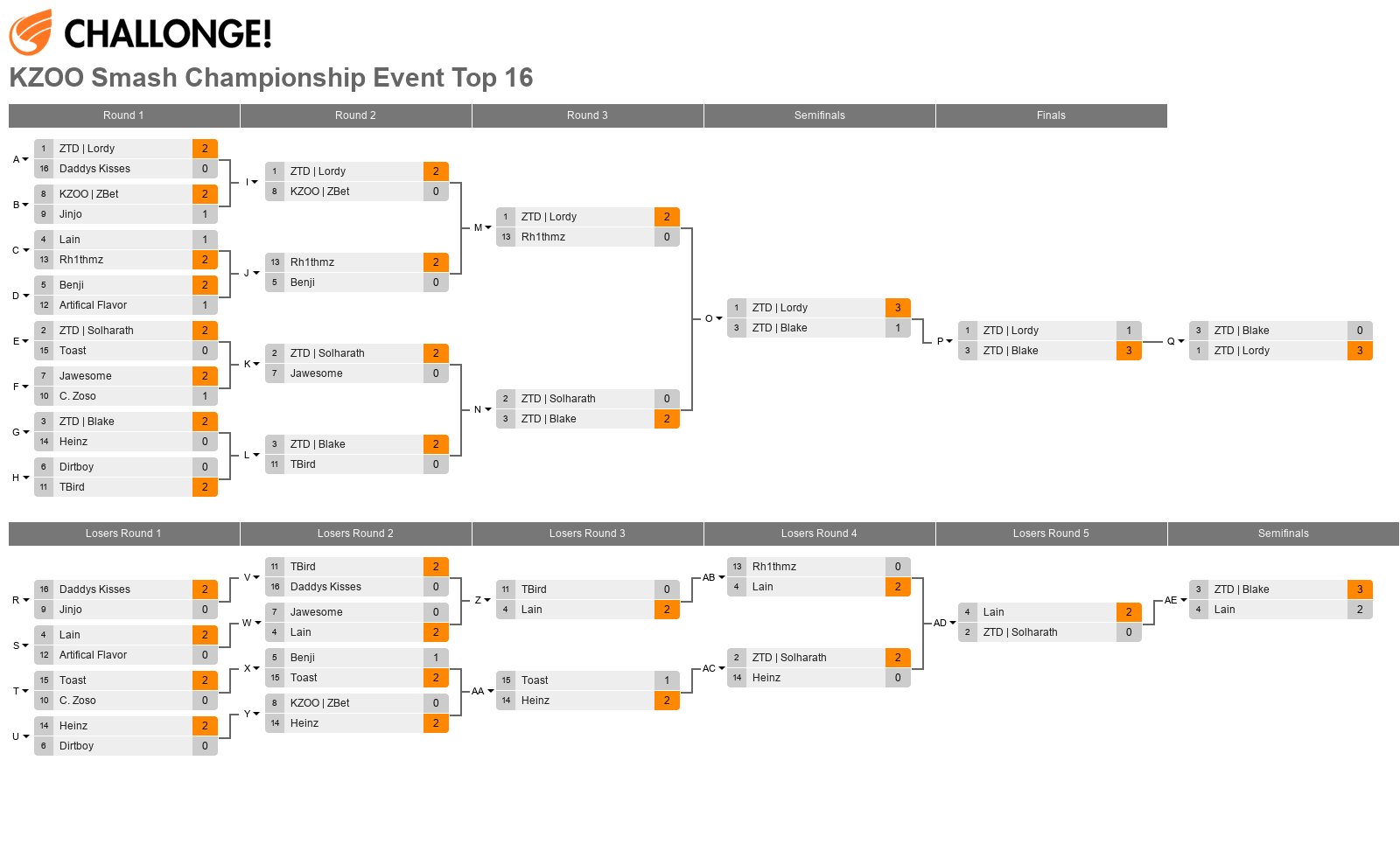 KZOO Smash Fall Circuit Championship Top 16
