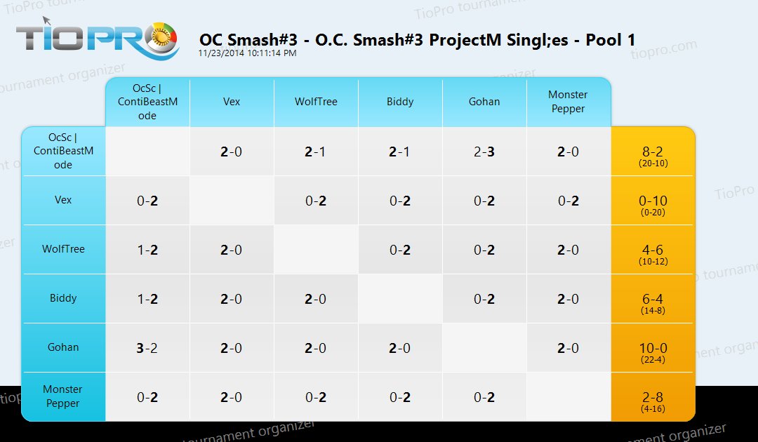 O.C. Smash#3 ProjectM Singles