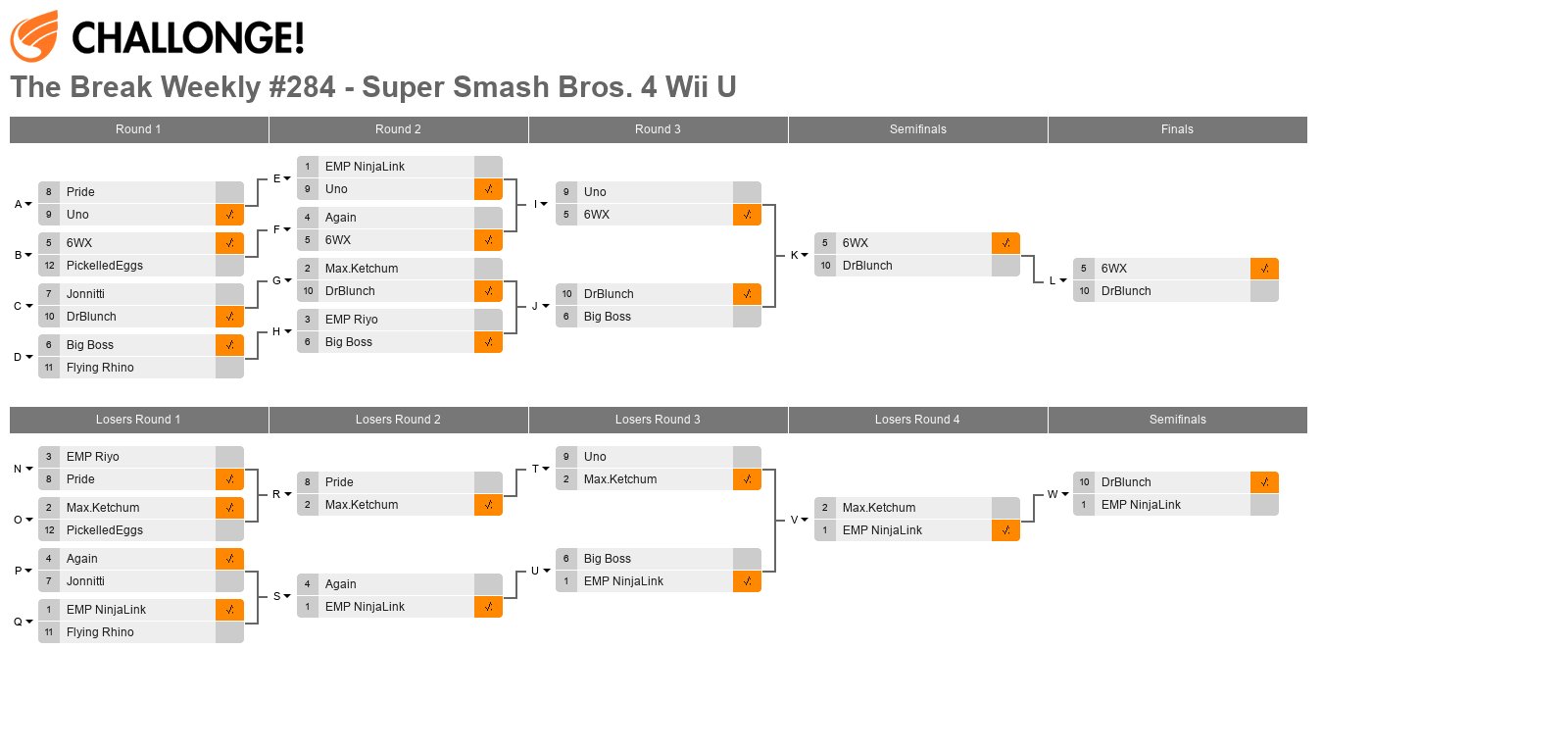The Break Weekly #284 - Super Smash Bros. 4 Wii U