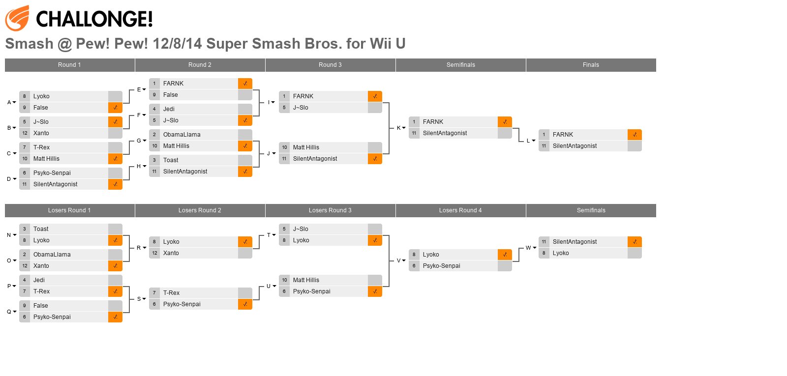 Smash @ Pew! Pew! 12/8/14 Super Smash Bros. for Wii U