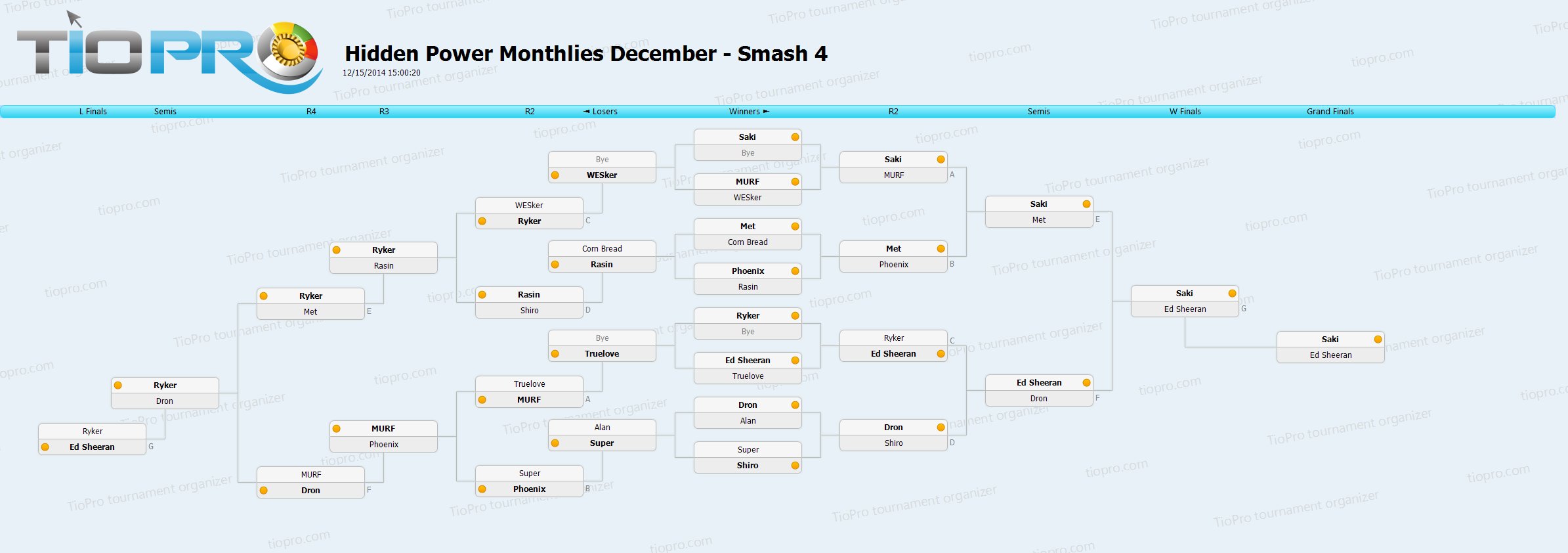 Hidden Power Monthiles December 2014 Smash Wii U